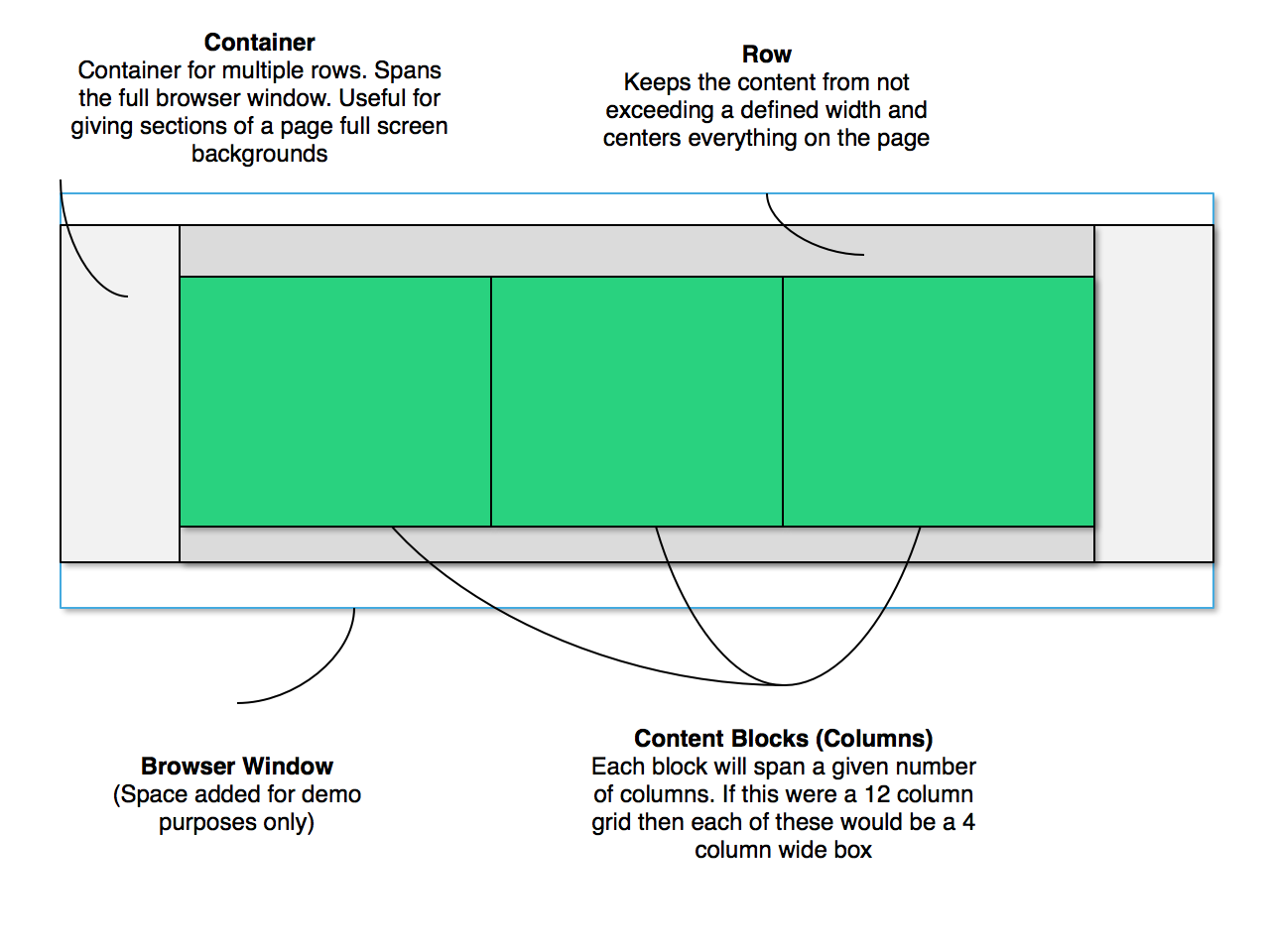 Grid Diagram