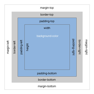 box-model.gif