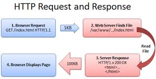 http_request_response.jpeg