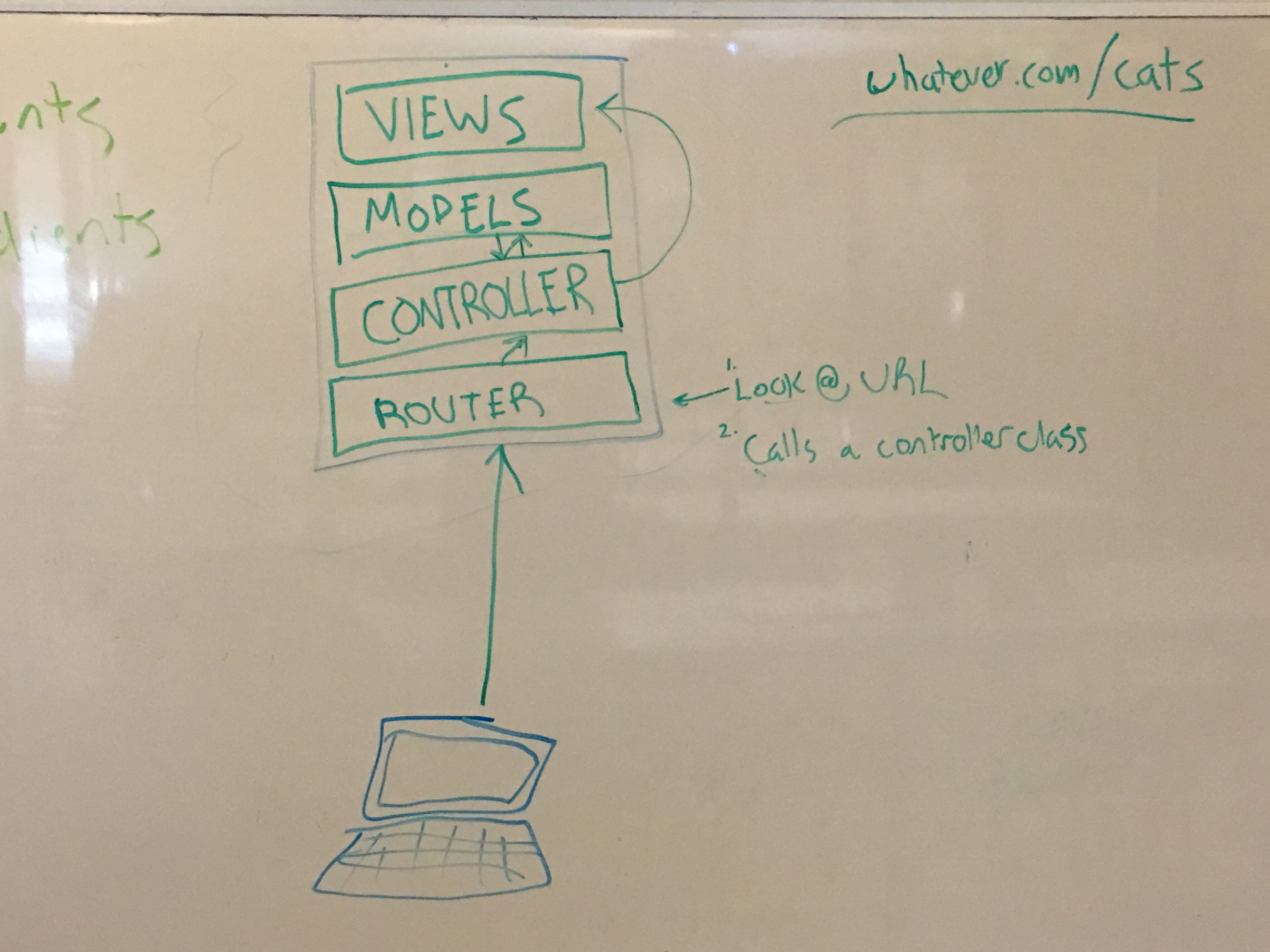 MVC diagram