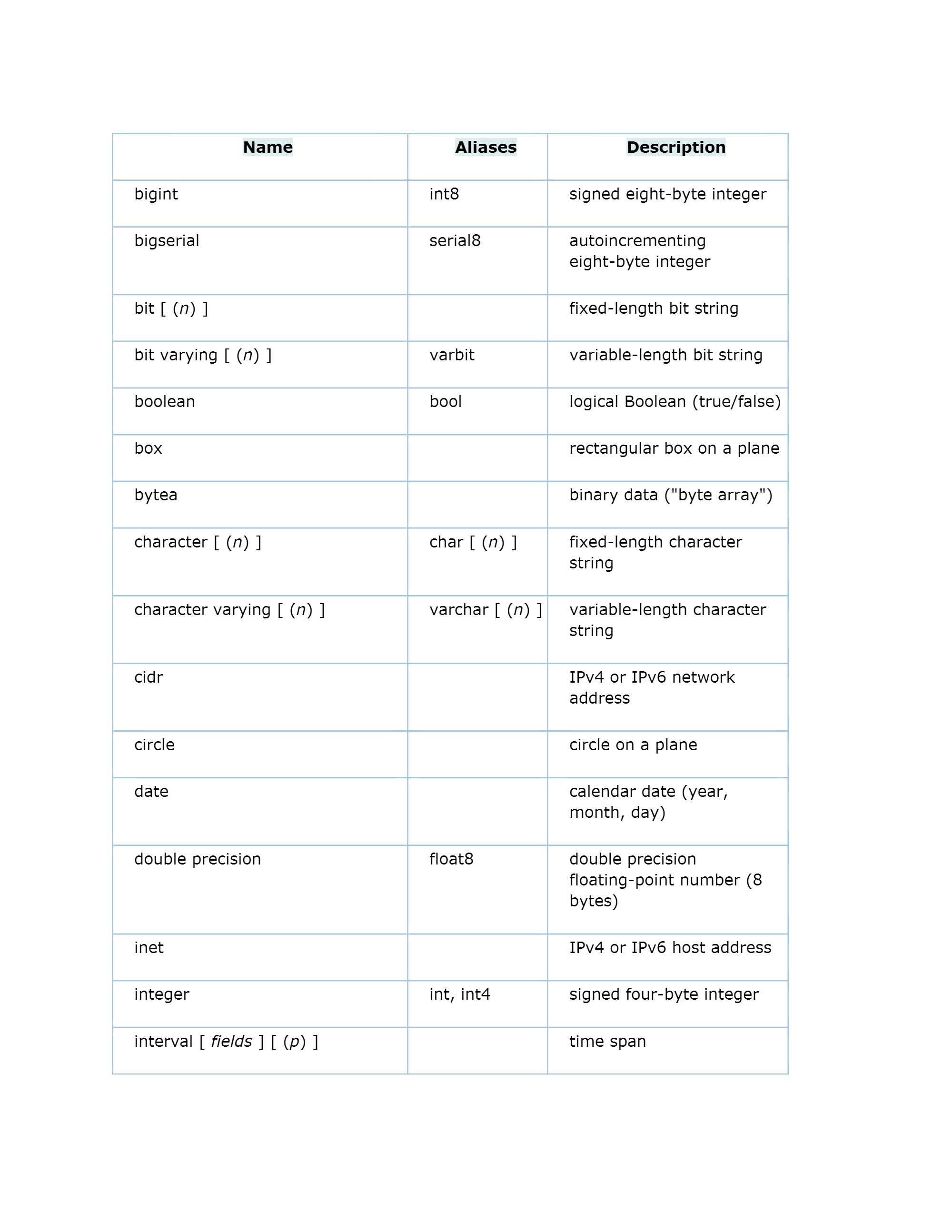 postgres_datatypes.png