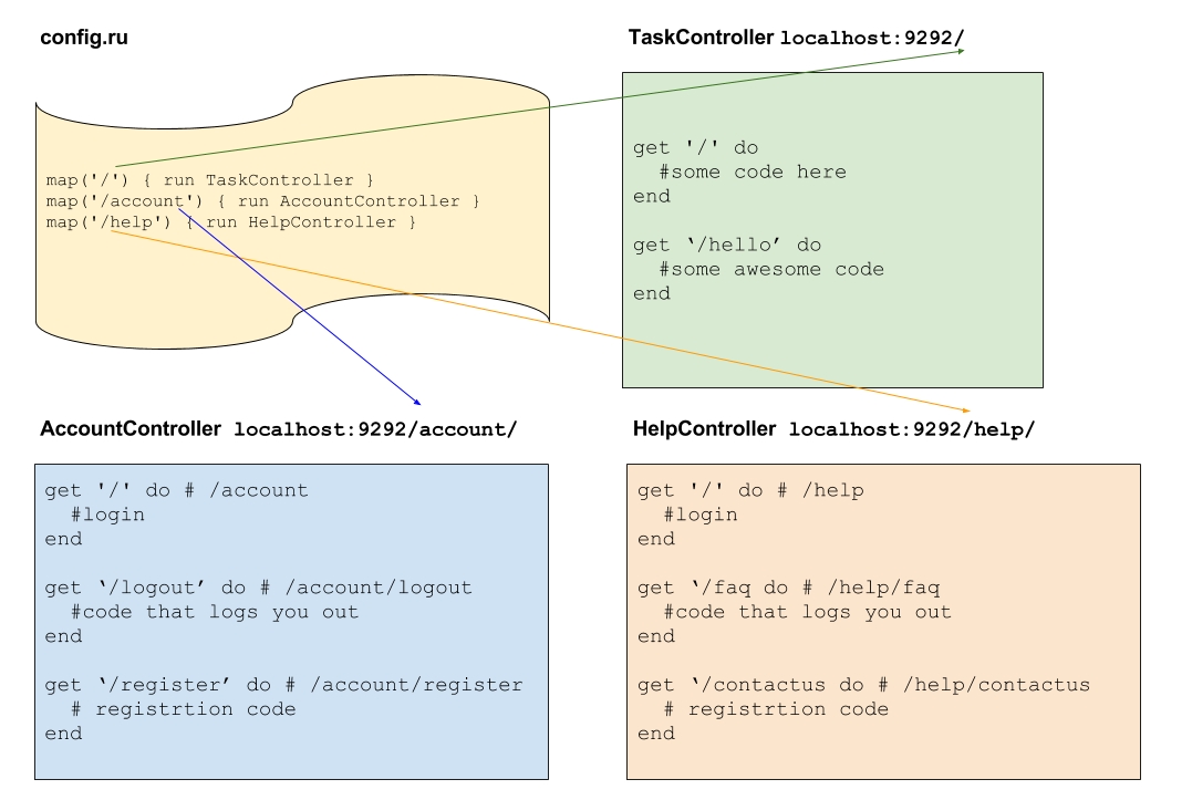 sinatra_route_mapping.png