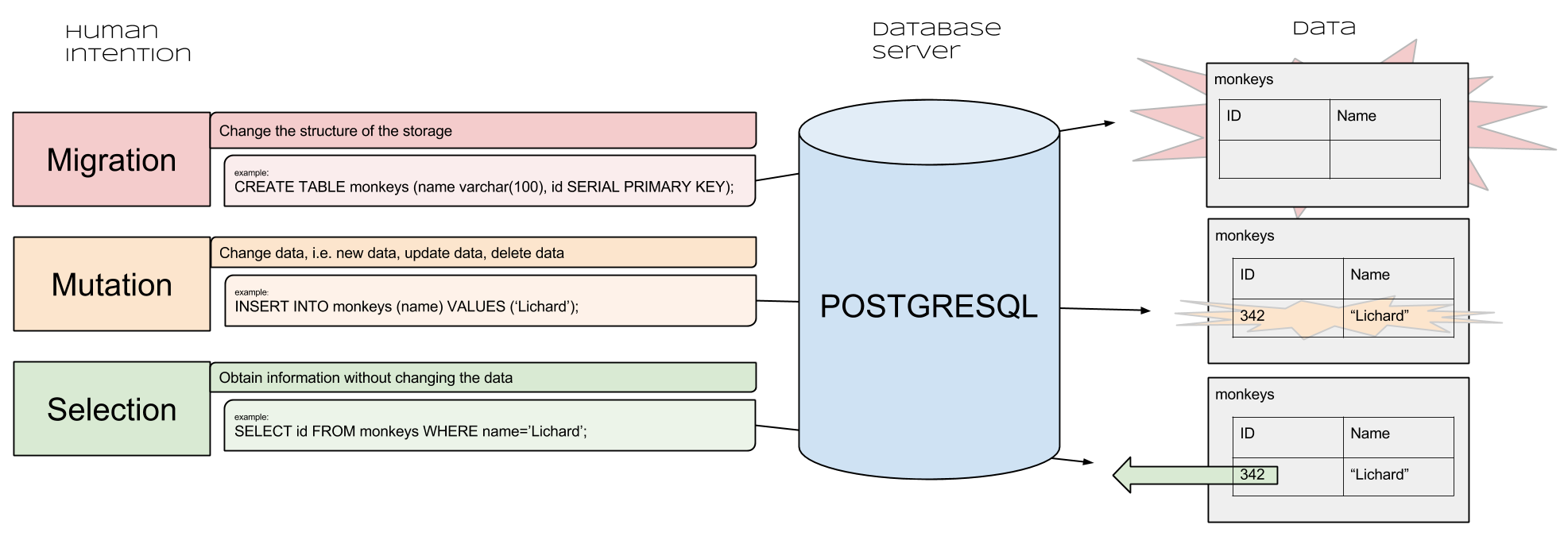 sql_interactions.png