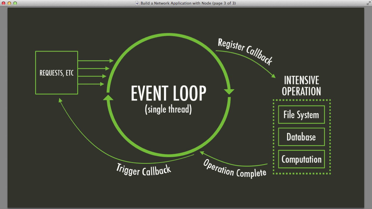 Event Loop