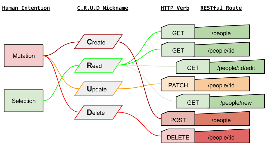 http_crud_restful_api.png